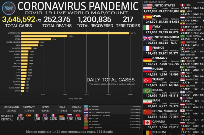 Hejmara kesên ku bi Coronavîrusê ketibûn û baş bûn derket li ser milyonek û 238 hezarî