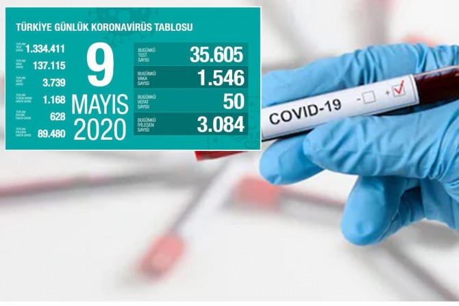 Turkey: 50 people die from coronavirus in the past 24 hours