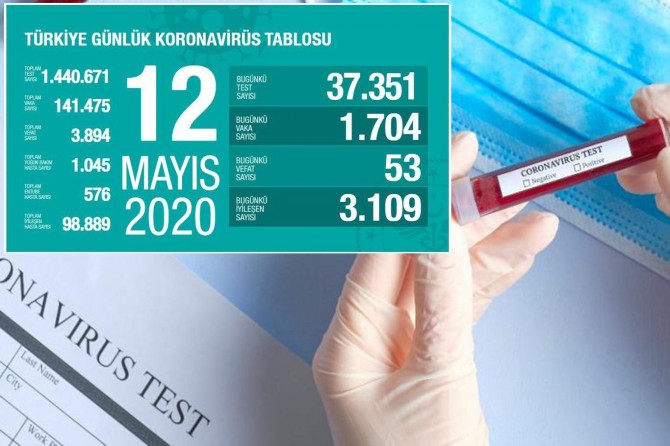 Turkey’s death toll from coronavirus rises to 3,894