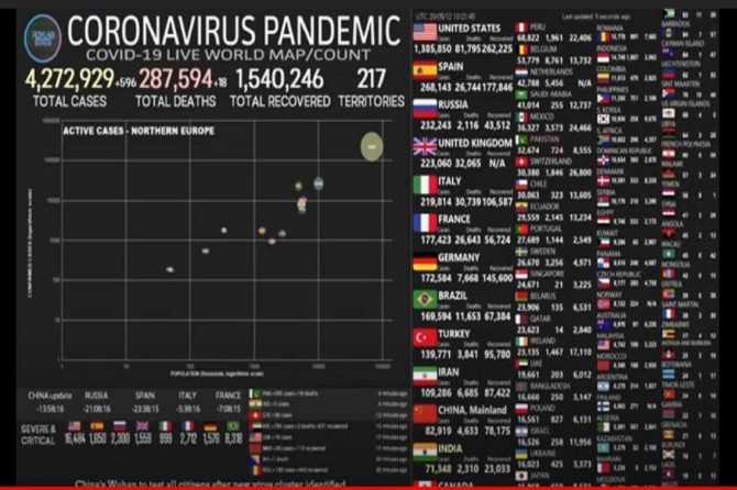 Li tevahîya cîhanê hejmara kesên ku ji ber Coronavîrusê mirin derket li ser 293 hezarî