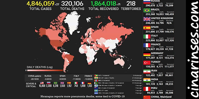 Coronavirus worldwide: The number of confirmed cases surpasses 4,890,000