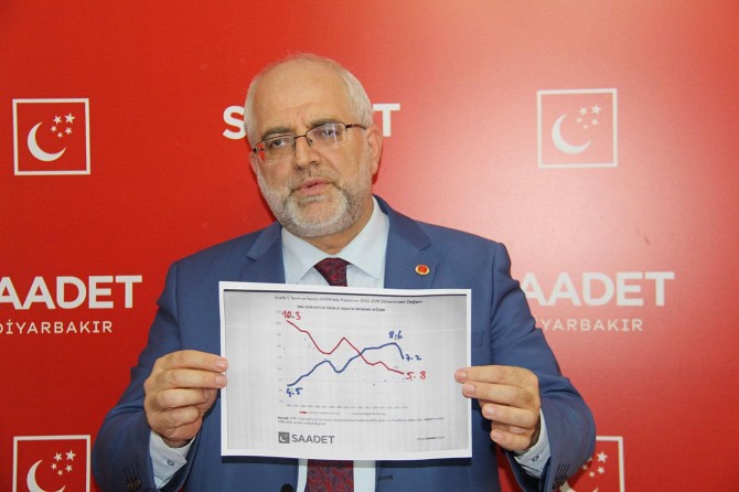 Saadet Partisi Diyarbakır İl Başkanı: Çiftçilerin sorunları görülmeli, önlemler alınmalı