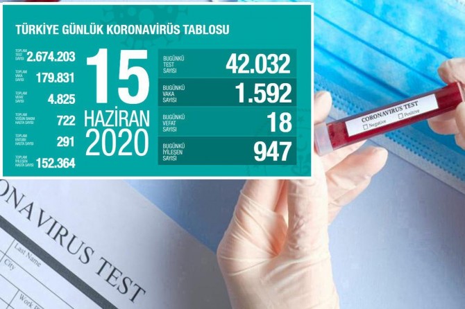 Coronavirus: 18 more people died in Turkey in the last 24