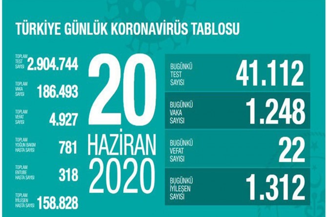 Sağlık Bakanı Koca, vaka sayılarının arttığı illerdeki yoğun bakım hasta sayısını açıkladı