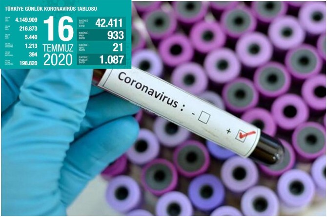 Di 24 seatên dawî de li Tirkîyê 21 kes ji ber Coronavîrusê canê xwe ji dest dan