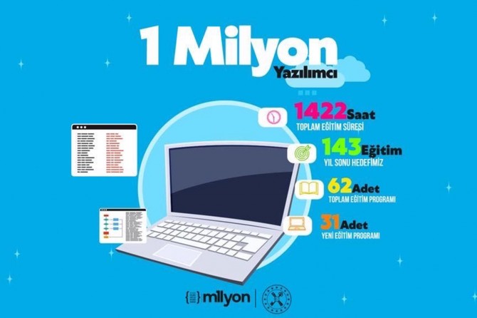 Bakan Albayrak'tan 1 milyon yazılımcı projesi açıklaması