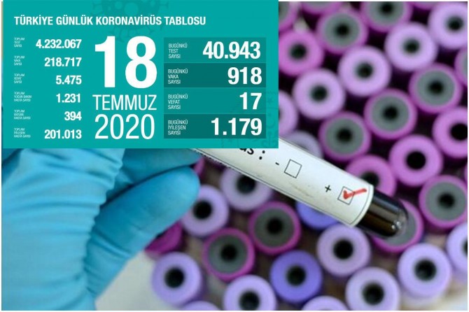 Sağlık Bakanı Koca, son üç günde en çok ve en az vakanın yaşandığı 5 ili açıkladı
