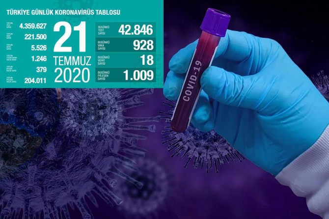 Sağlık Bakanı Koca, Türkiye’nin 21 Temmuz Covid-19 istatistiğini açıkladı