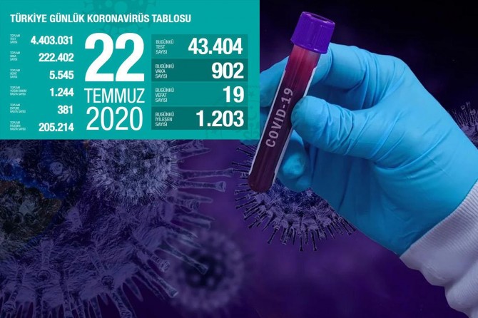 Sağlık Bakanı Fahrettin Koca: "Hayat, umut verici bir düzene giriyor"