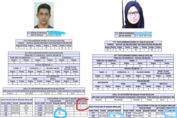 İmam Hatip öğrencileri TYT Türkiye birincileri arasına girdi