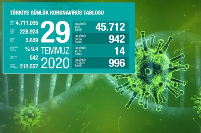 Turkey’s death toll from coronavirus reaches 5,659