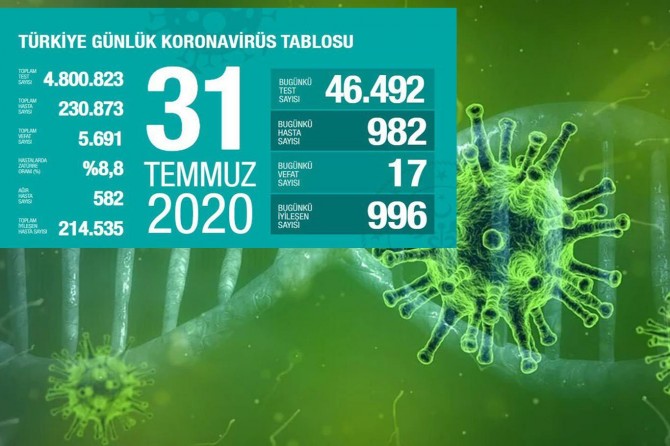 Turkey’s death toll from coronavirus rises to 5,691