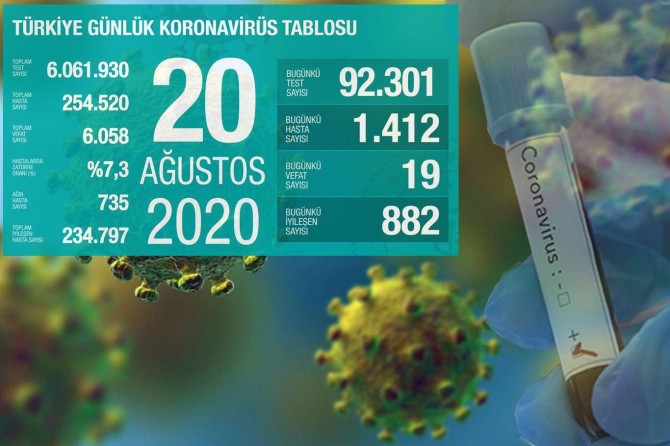 Turkey’s death toll from coronavirus reaches 6,058