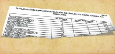 28 Şubat darbesinin yakın takip belgeleri