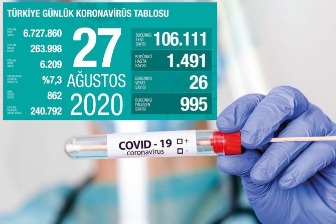 Turkey’s daily death toll from coronavirus jumps to 26
