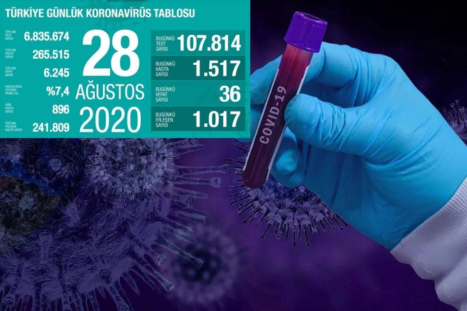 Sağlık Bakanı Koca: "Aktif hasta sayımız da ağır hasta sayımız da artmaya devam ediyor"