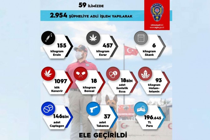 Türkiye geneli uyuşturucu operasyonlarında 3 bin kişiye adli işlem yapıldı