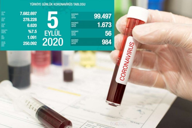 Sağlık Bakanı Koca, bugün 56 vatandaşın hayatını kaybettiğini açıkladı