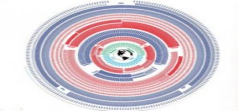 Dünyada nükleer güç kabul edilen ülkeler