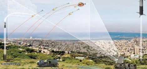 İsrail'in 'demir kubbe' savunma sistemi başarısız!