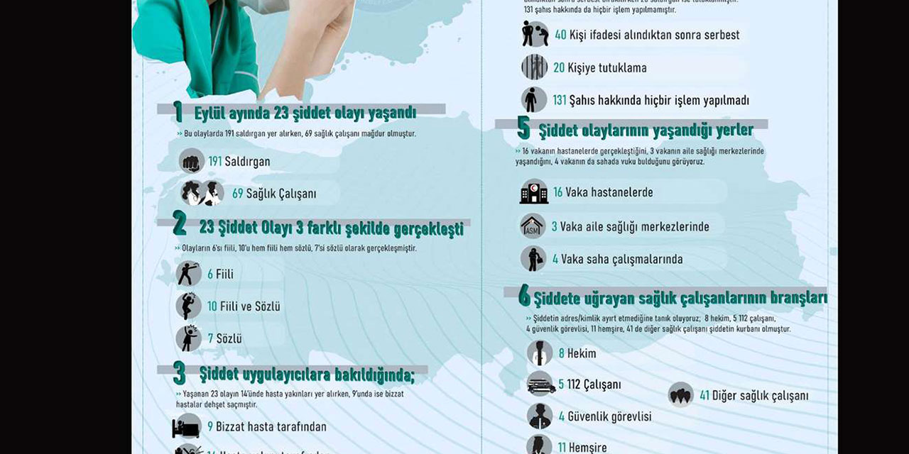 Sağlık-Sen'den Eylül ayı sağlıkta şiddet raporu