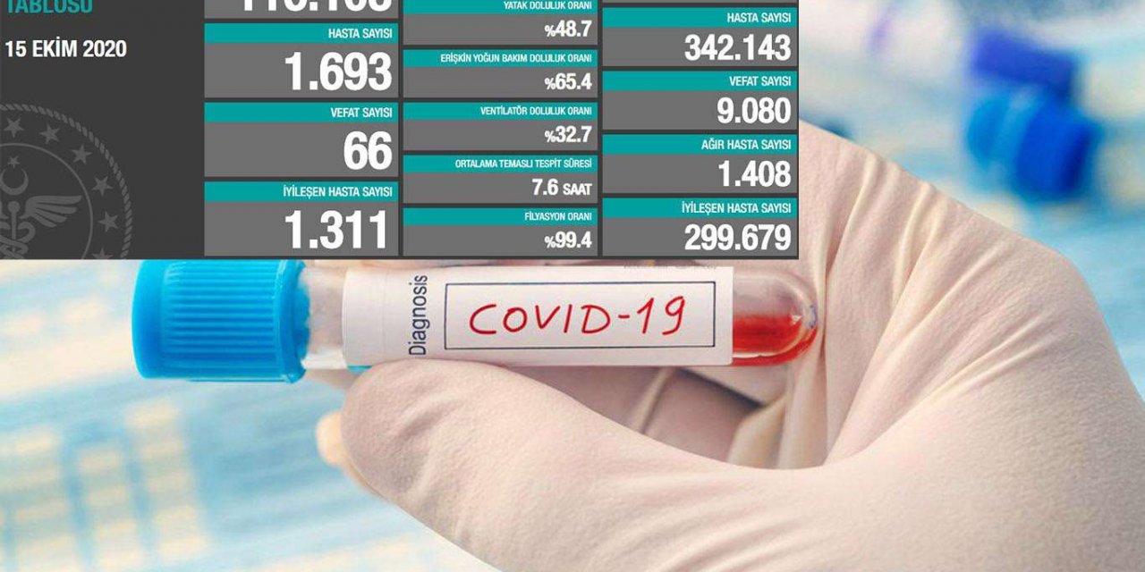 Bugüne kadar Türkiye'de yapılan test sayısı 12 milyonu aştı