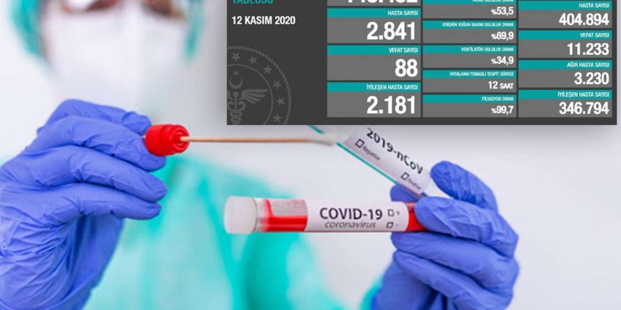 Turkey’s coronavirus death toll rises to 11,233