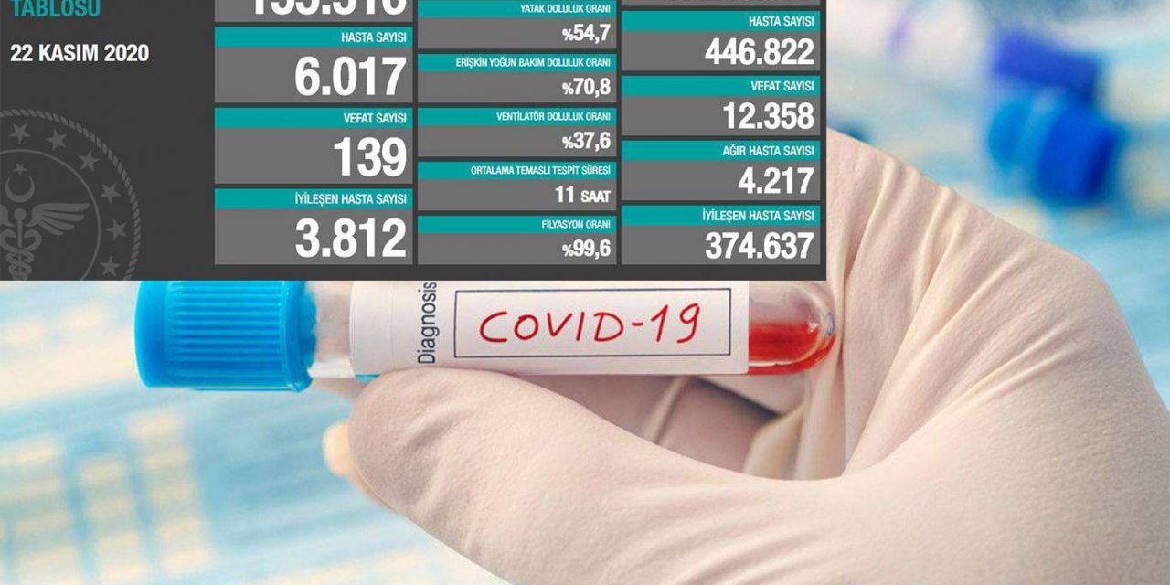 Turkey’s coronavirus death toll climbs to 12,358