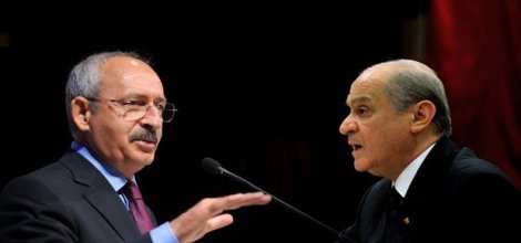 'CHP ve MHP acınacak düzeyde!'