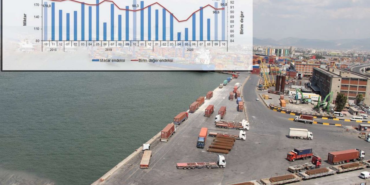 Overall export unit value index increases by 0.6%, TurkStat says