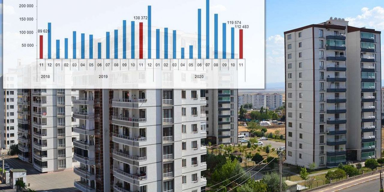 Turkey: House sales decreases by 18.7% in November