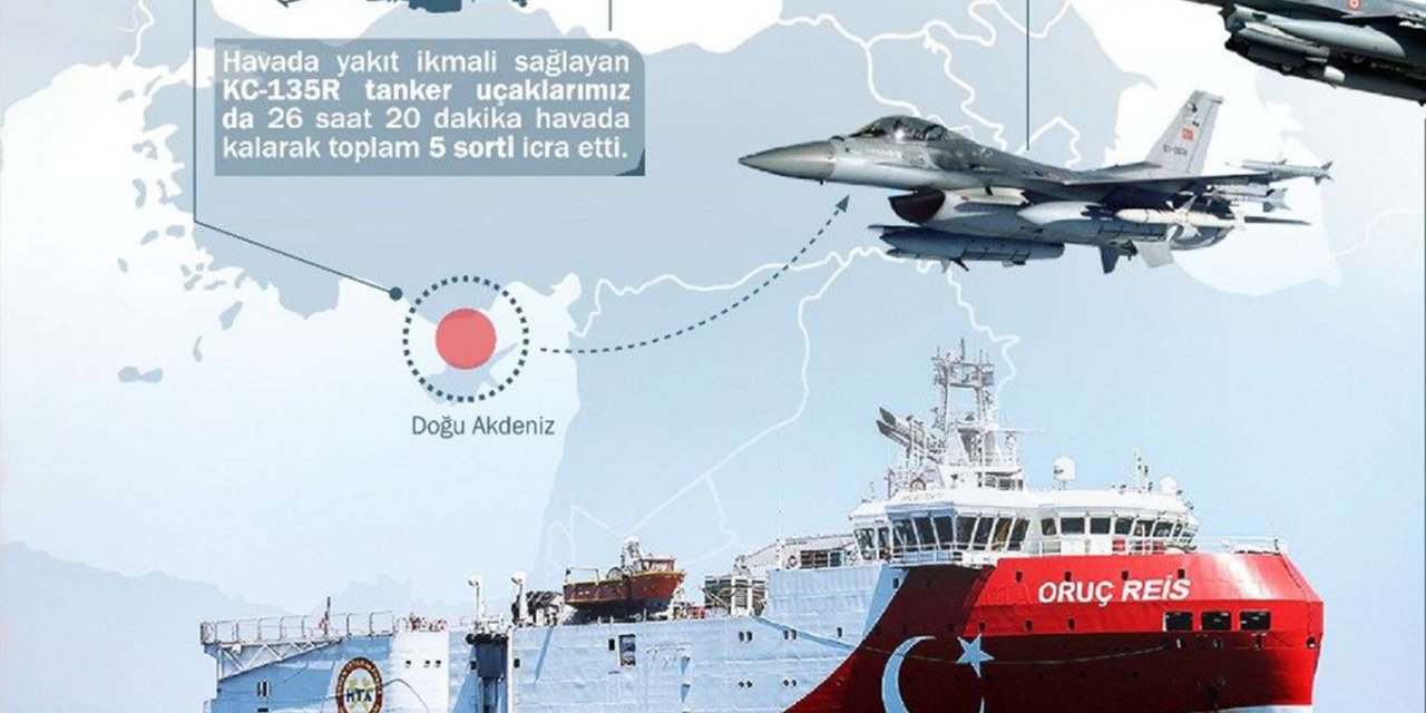 Oruç Reis'e 737 saat koruma sağlandı