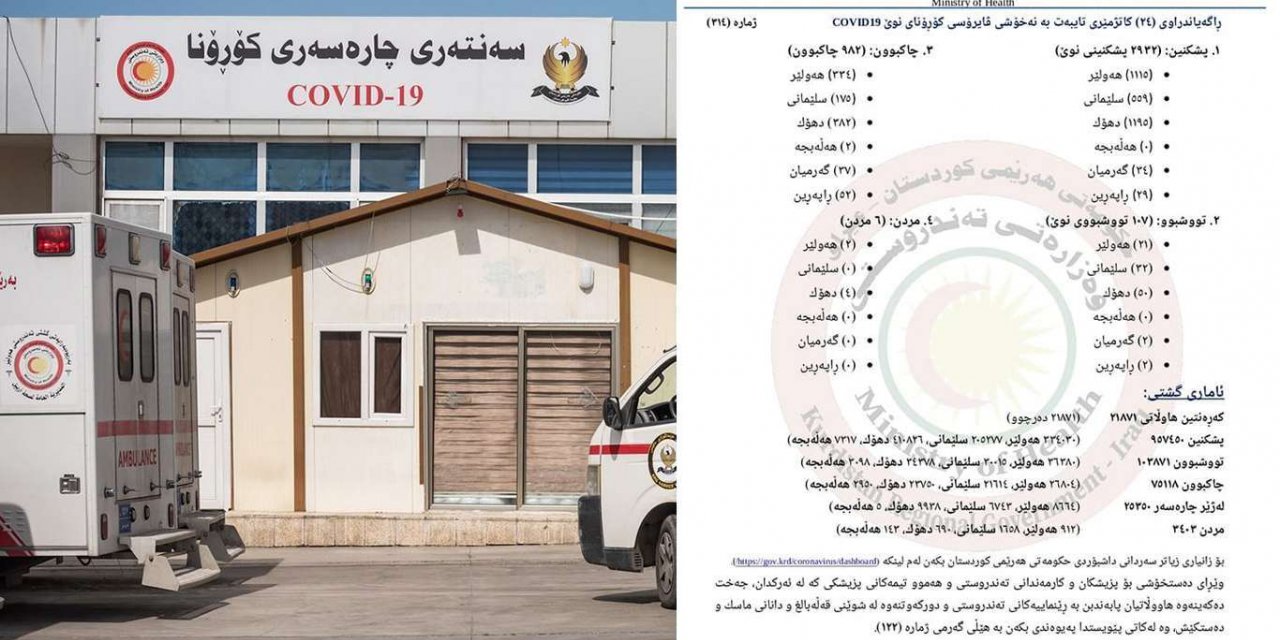 Li Herêma Kurdistanê 6 kes ji Coronavîrusê mirin û 107 kes bi Coronayê ketin