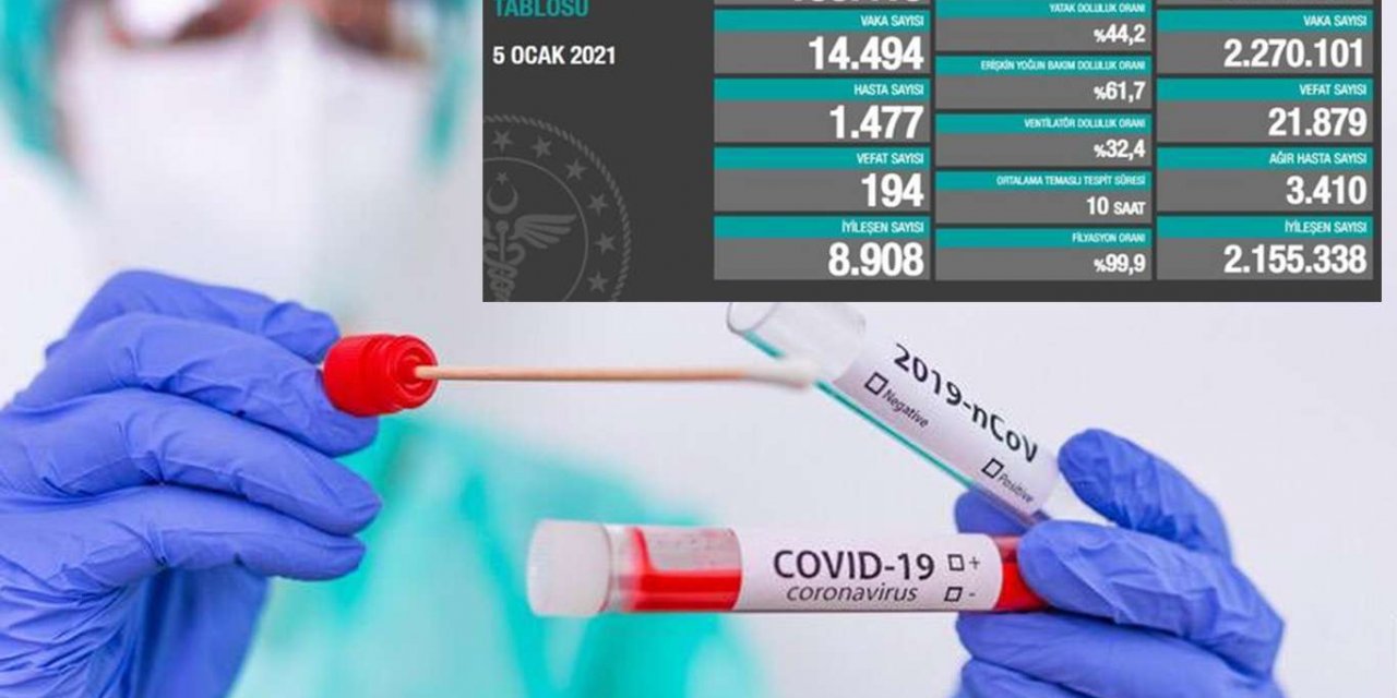 Turkey’s coronavirus death toll rises to 22,070