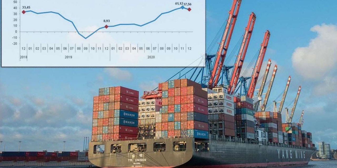 Yurt Dışı Üretici Fiyat Endeksi aralıkta azaldı