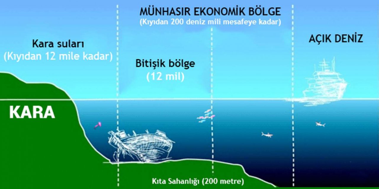 Kıta sahanlığı nedir? Kıta sahanlığı nasıl belirlenir?