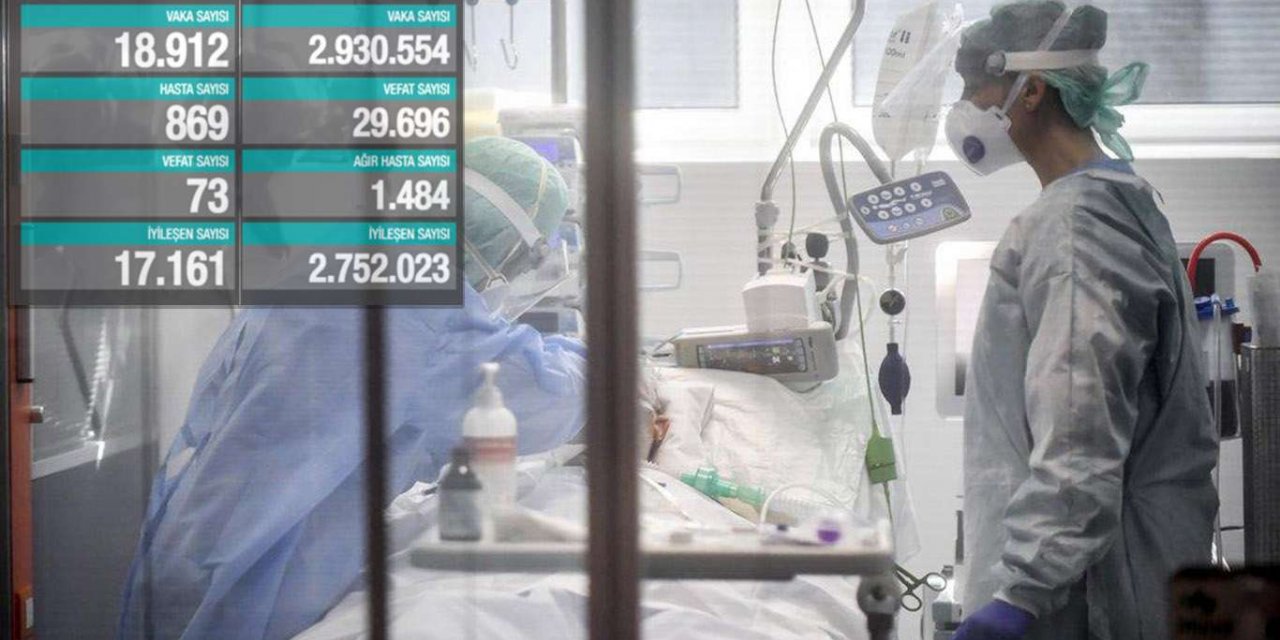 Turkey records 18,912 daily confirmed cases of COVID-19