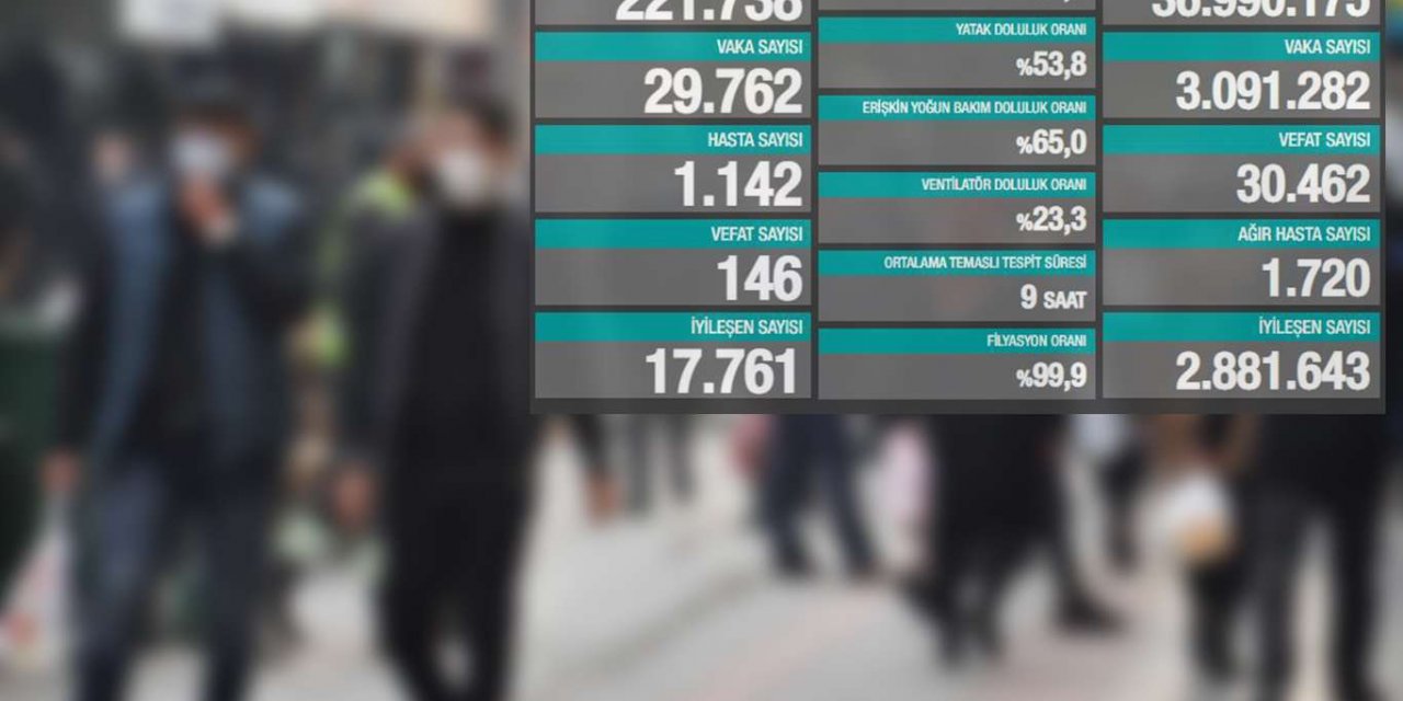 Turkey’s coronavirus death toll rises to 30,462