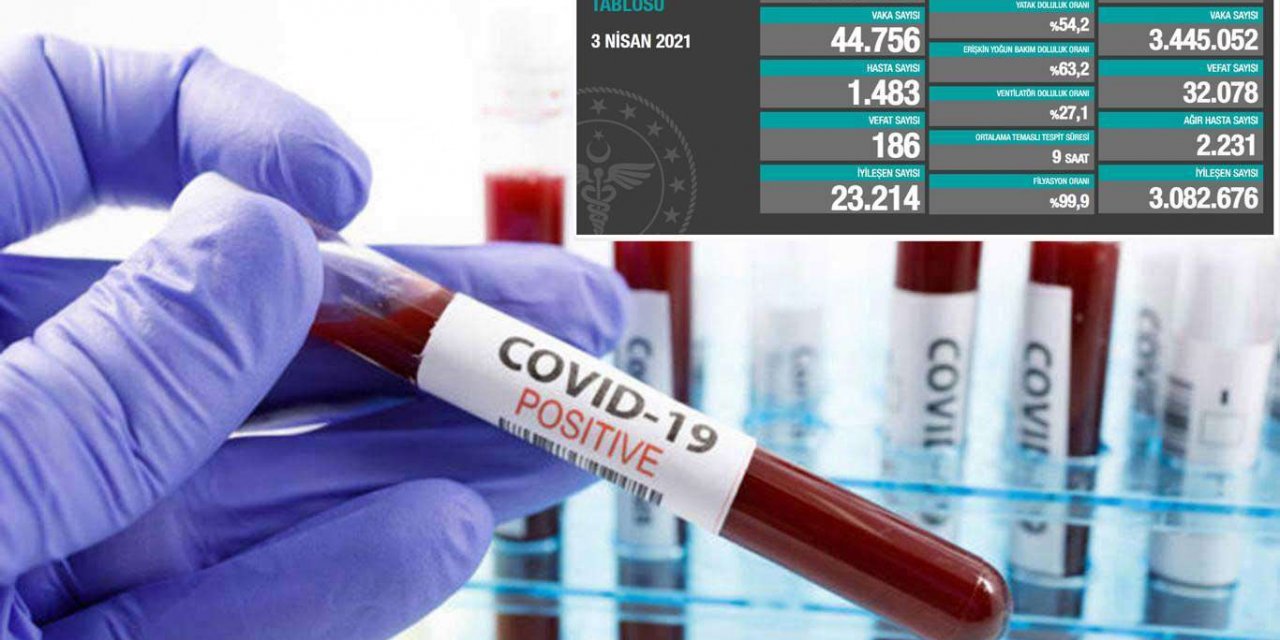 Turkey records 44,756 daily confirmed cases of COVID-19