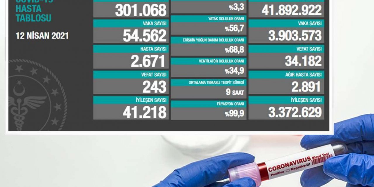 Li Tirkîyê û bakurê Kurdistanê di 24 seatên dawî de 243 kes mirin