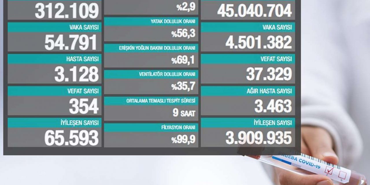 Li Tirkîyê û bakurê Kurdistanê di 24 seatên dawî de 354 kes mirin