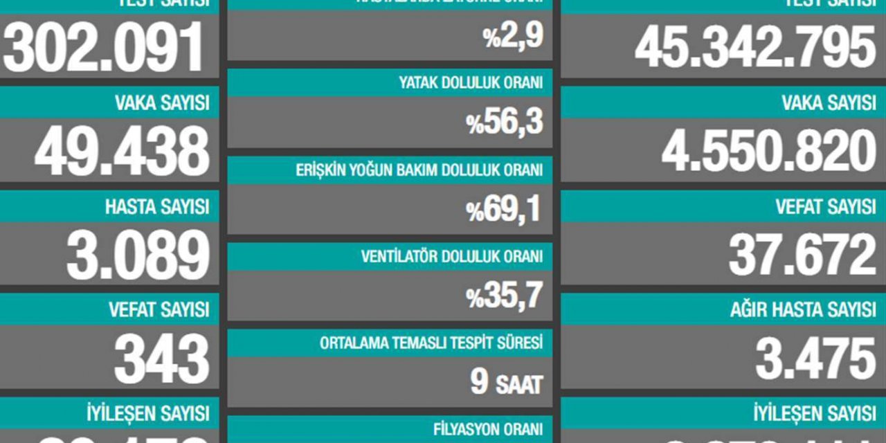 Li Tirkîyê û bakurê Kurdistanê di 24 seatên dawî de 343 kes mirin