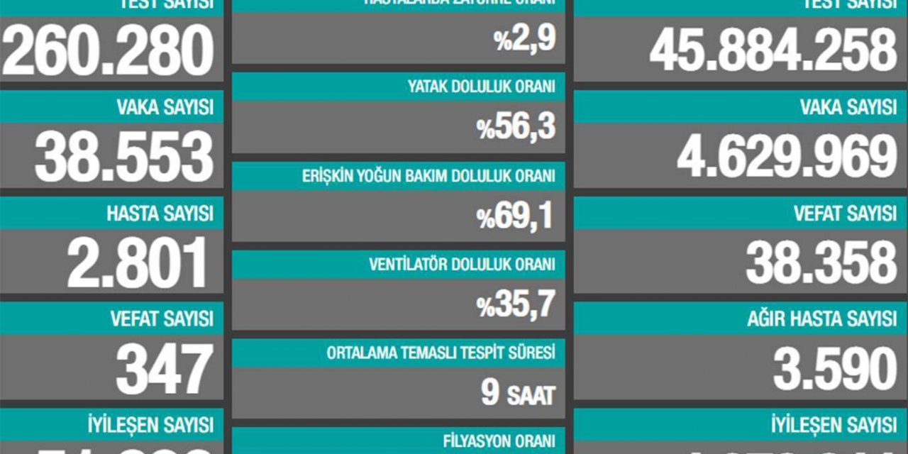 Li Tirkîyê û bakurê Kurdistanê di 24 seatên dawî de 347 kes mirin