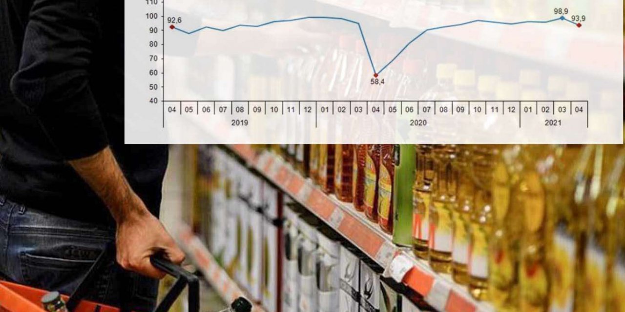 Ekonomik kötümserlik sürüyor