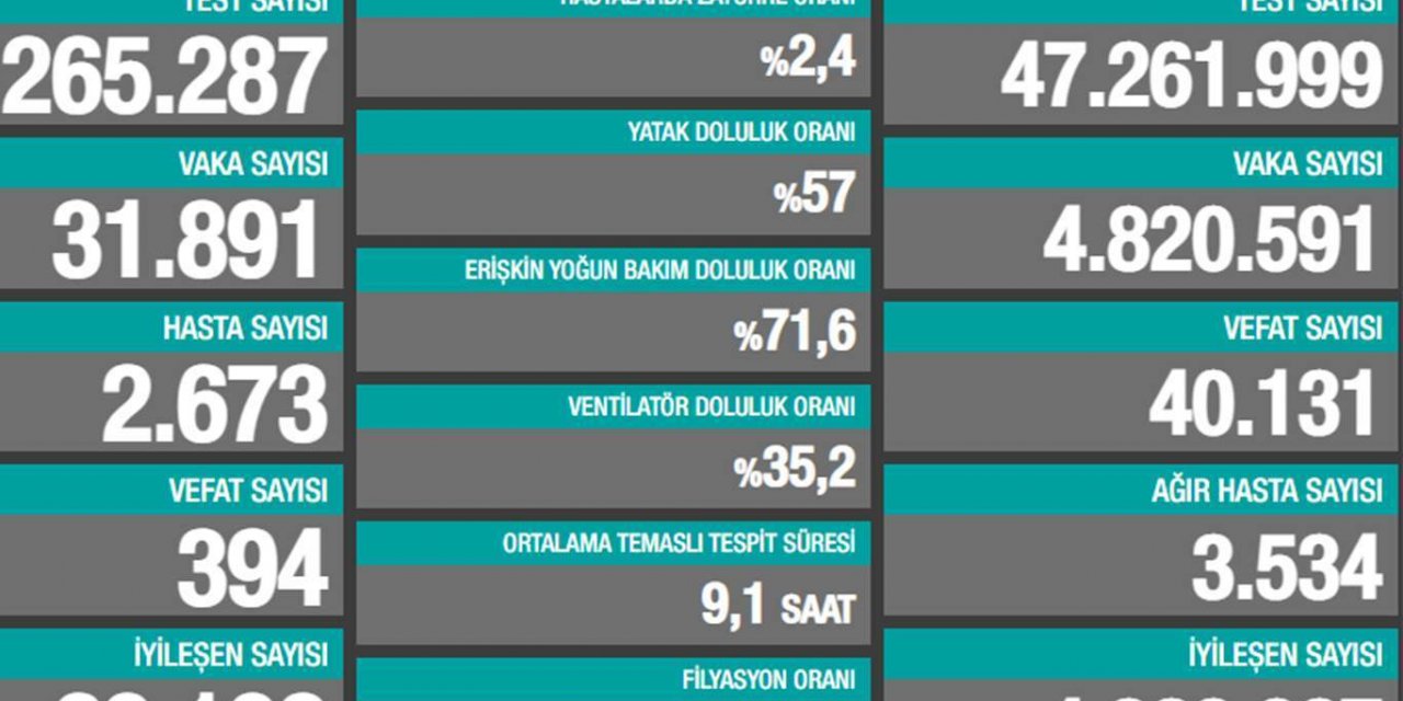 Li Tirkîyê û bakurê Kurdistanê di 24 seatên dawî de 394 kes mirin