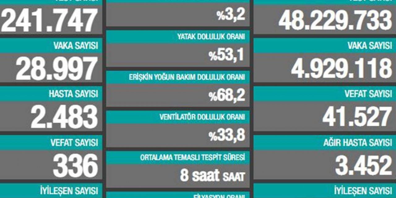 Li Tirkîyê û bakurê Kurdistanê di 24 seatên dawî de 336 kes mirin