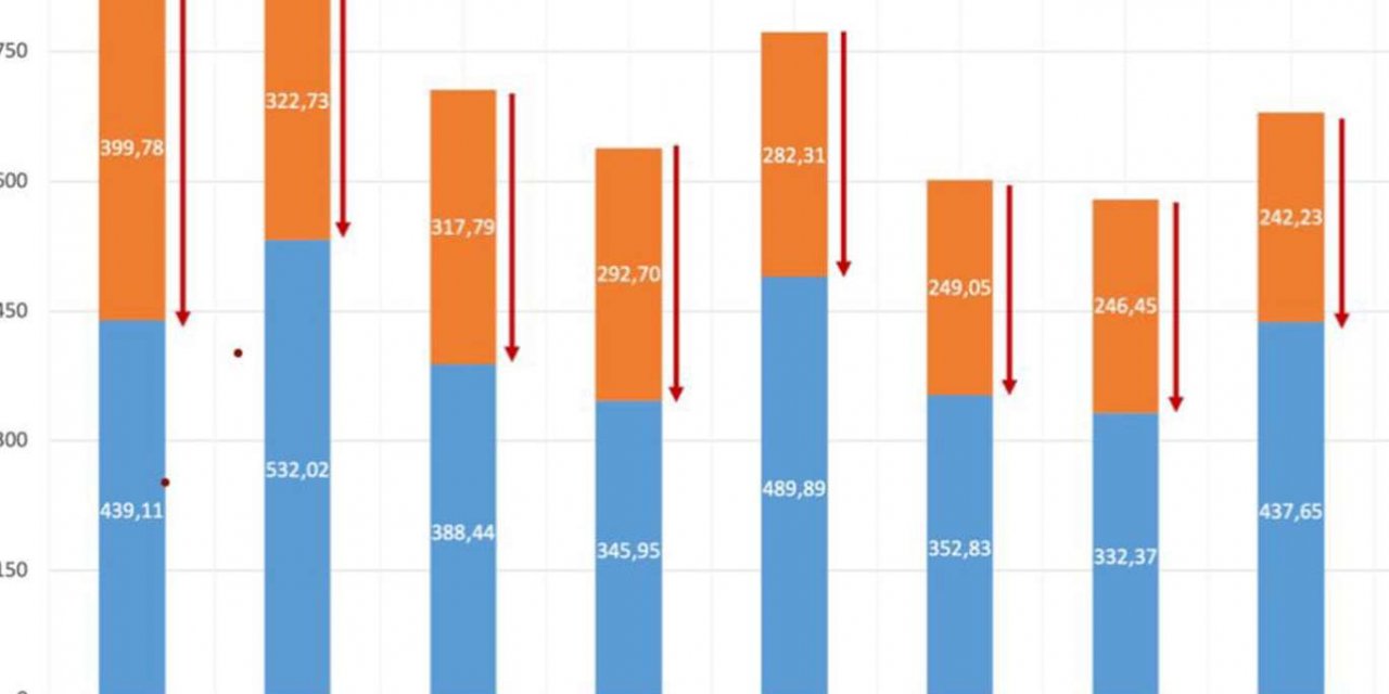 En çok İzmir ve Sakarya'da haftalık vaka sayısı azaldı