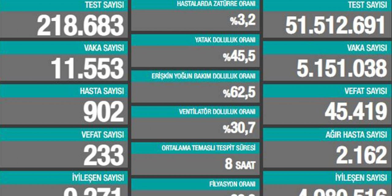 Li Tirkîyê û bakurê Kurdistanê di 24 seatên dawî de 233 kes mirin