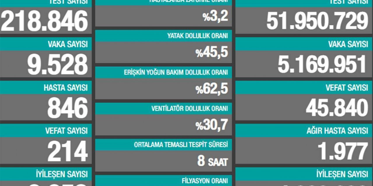 Li Tirkîyê û bakurê Kurdistanê di 24 seatên dawî de 214 kes mirin