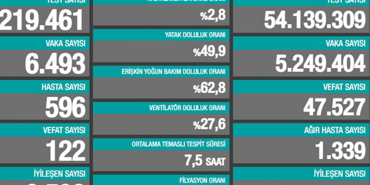 Li Tirkîyê û bakurê Kurdistanê di 24 seatên dawî de 122 kes mirin